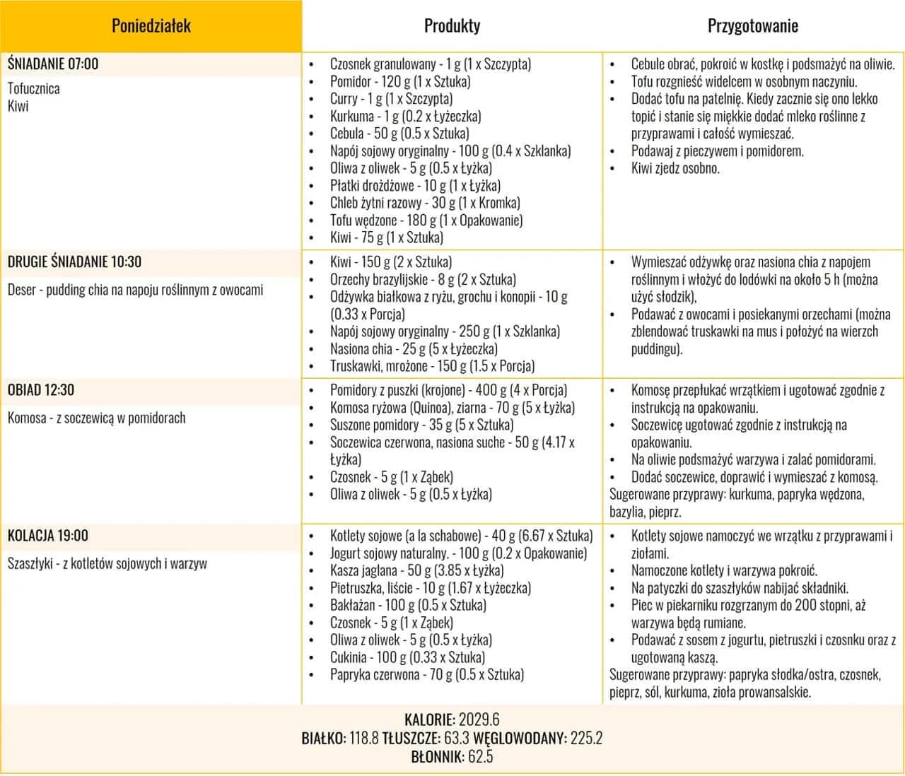 Jak uzupełnić żelazo w diecie wegetariańskiej i uniknąć niedoborów