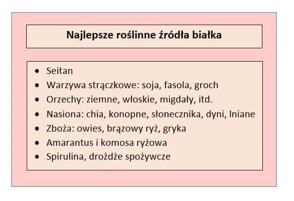Czym zastąpić białko w diecie wegańskiej? Sprawdzone źródła roślinne